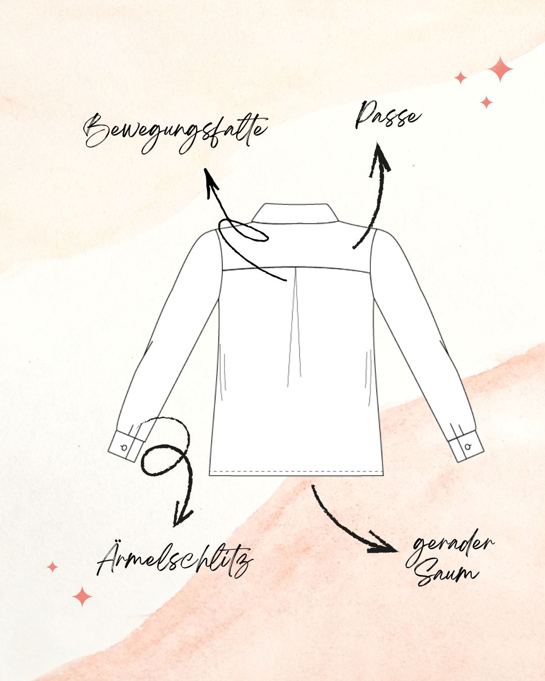 PDF-Schnittmuster Outfit-Bundle: Hemdbluse RENA & Hose CARO (Gr. 34-48)