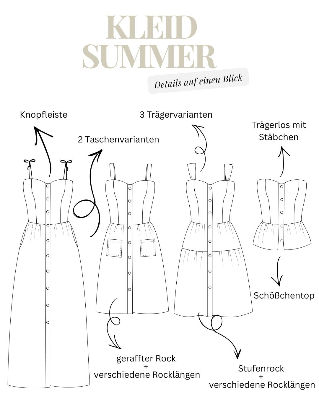 Schnittmuster Kleid SUMMER – mit Knopfleiste, Taschen und Varianten | Gr. 34–48 (PDF)